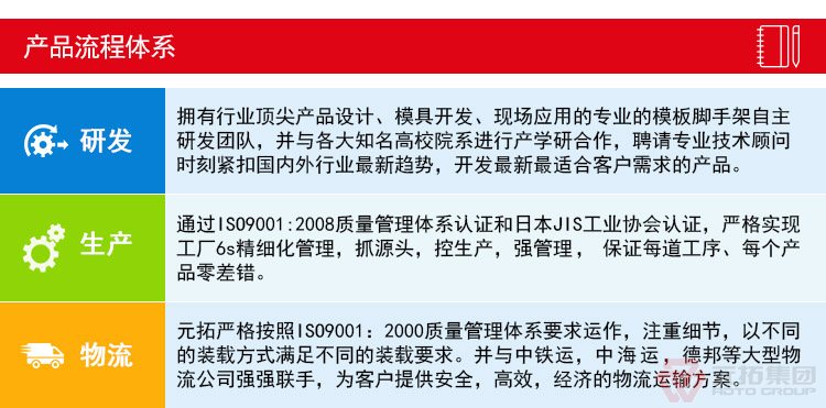 新型盤扣式腳手架　產品流程體系