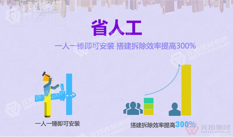 元 拓盤式腳手架操作效率
提升百分之三百