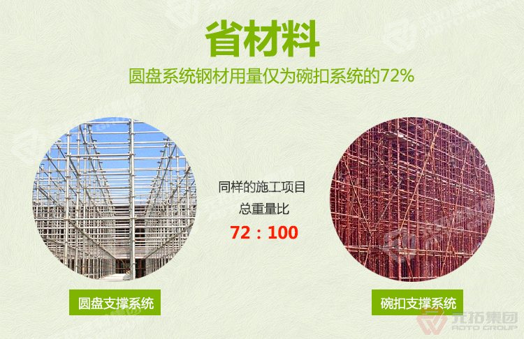 元拓腳手架，能幫您更好的節(jié)省材料，
更環(huán)保